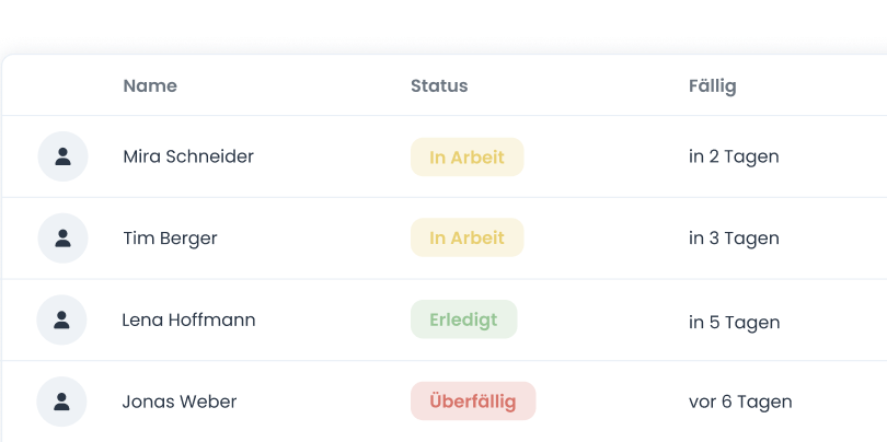 Behalte den Unterweisungsstand deines Teams immer im Blick.