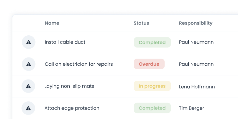 Not just completed – sustainably effective.