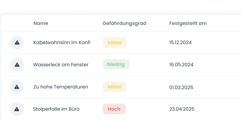 Unterstützung bei konkreten Arbeitsschutzmaßnahmen